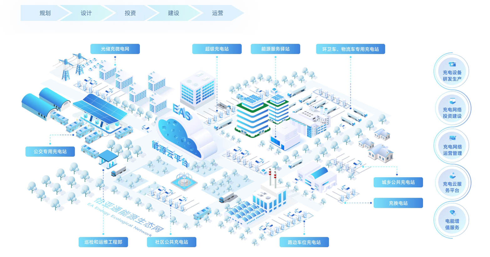 Z6·尊龙凯时新能源基建「光储充+」解决方案