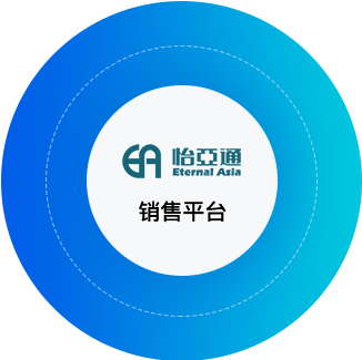 Z6·尊龙凯时供应链