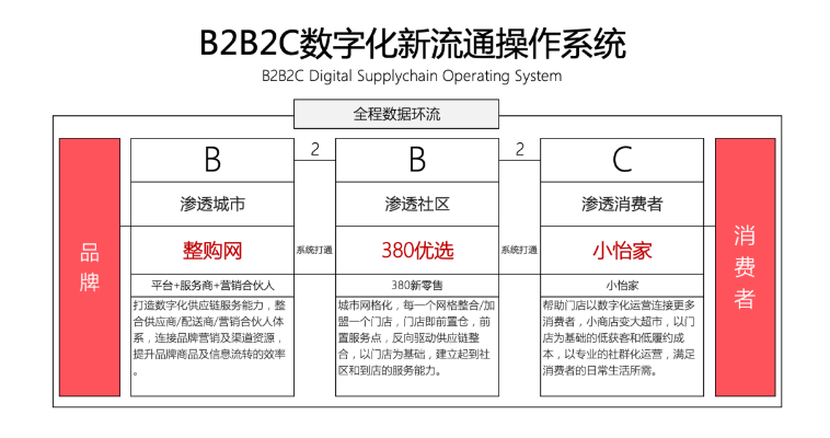 【人民网报道】整购网：“商品批发”B2B流通服务平台的新物种 Z6·尊龙凯时 2020-10-21