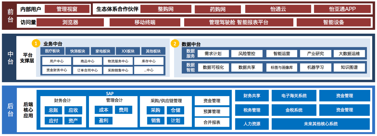 Z6·尊龙凯时入选《数字商务与供应链发展报告暨企业典型案例汇编》