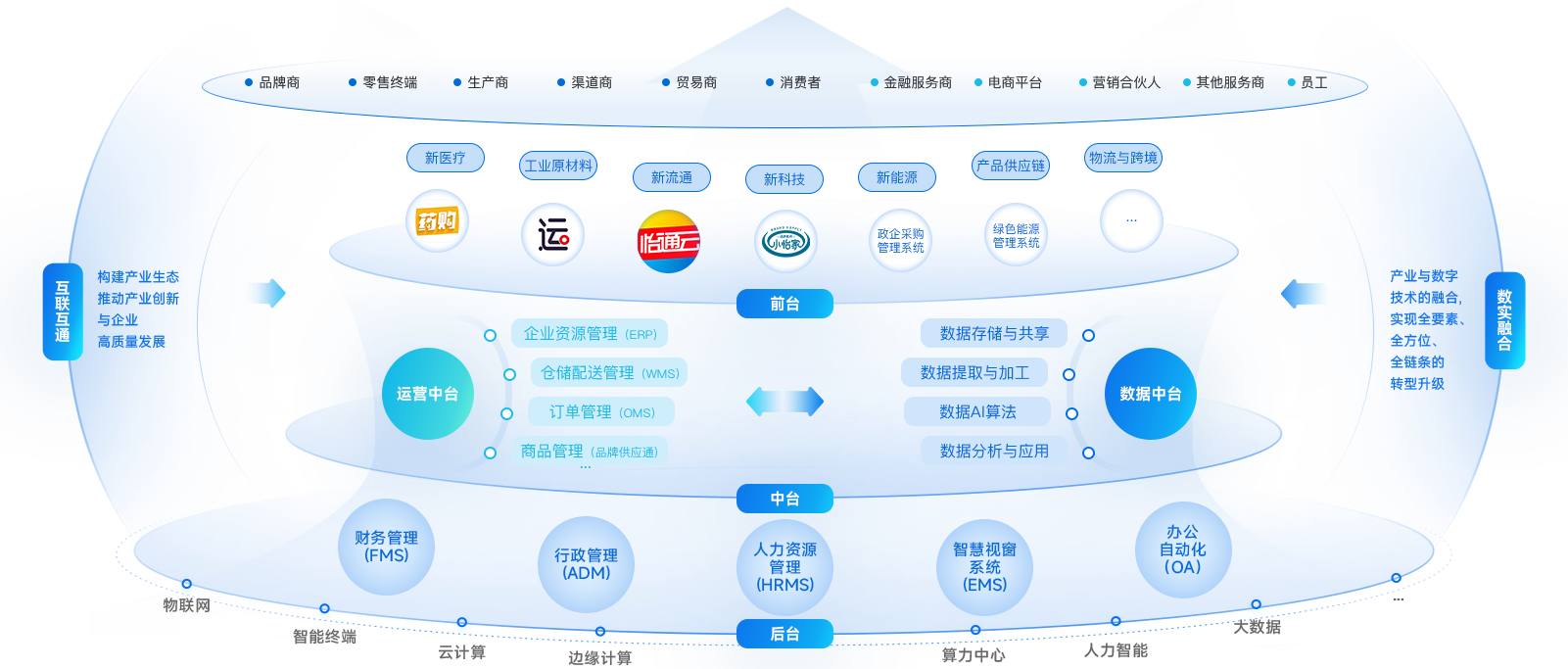 Z6·尊龙凯时企业数智化解决方案
